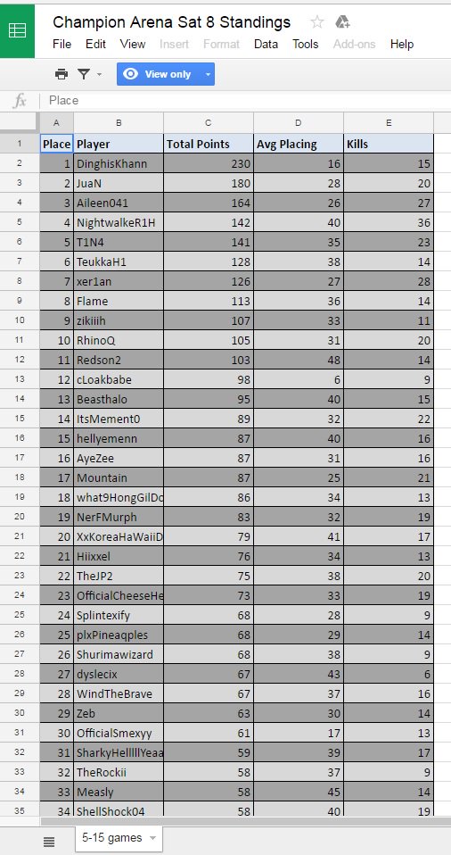 VivaLaBAD_'s tweet image. Back when I used to be good at #H1Z1.  T1N4 be slaying:

#throwbackthursday #tbt