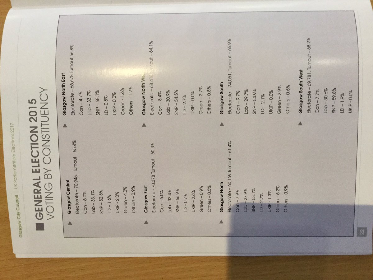 IndyLiveStream's tweet photo. Hash tag #ilcount to send us live tweets!
LIVE 9:30PM: Glasgow count from The Emirates Arena
https://t.co/qwxFYUfljU https://t.co/IbVjHxBrri