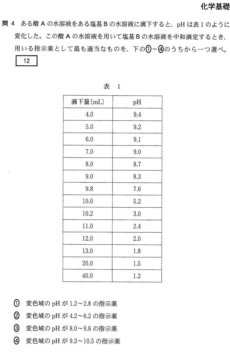 橋爪健作 No Twitter 理系の人 センター化学基礎 難しいですよ 2016年の問題