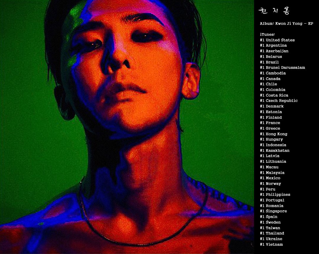 ygent_official's tweet photo. ['권지용 (KWON JI YONG)' Ranks #1 in 39 Countries via iTunes]
Read more @ https://t.co/xPJe0K1jtW
#GDRAGON #GD #권지용 #KWONJIYONG #YG https://t.co/Rtsd2hRv9u