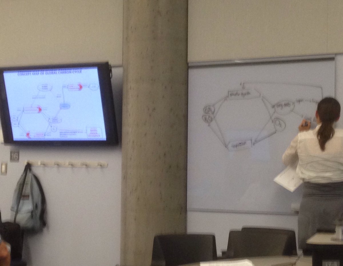 GermJuggler's tweet image. More #CarbonCycle activities #CelebrationOfActiveLearning Many opportunities for multiple levels of engagement #NSSI2017 @SumInstSciTeach