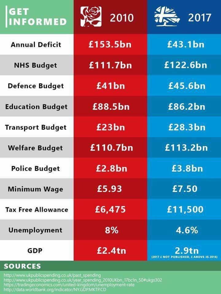 exRAF_Al's tweet photo. 1). If you voted for Corbyn.
2). If Corbyn gets in.

Don't.  Blame.  Me.  

#GE2017 https://t.co/y67DUWQmnk