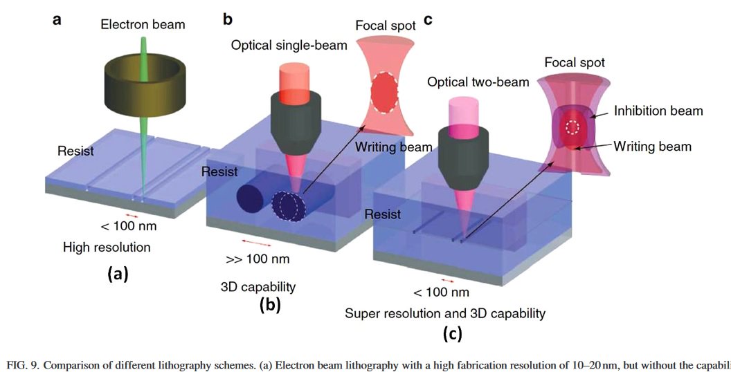 opticalnanofib's tweet photo. #Femtosecond laser three-dimensional micro- and #nanofabrication
https://t.co/95Up3AAmma https://t.co/fXityyZ4iD