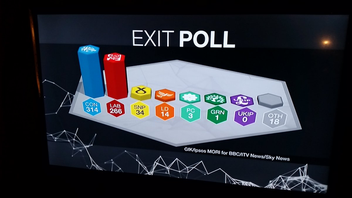 xxxGreenGirlxxx's tweet photo. Dare I even hope?! @wesstreeting it has been an honour to support your campaign against the Tories #MakeJuneTheEndOfMay  #withwes https://t.co/z4c40KKPnC