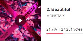 rubyj20's tweet photo. #MONSTA_X Hemos subido monbebes sigamos asi vamos continuemos ayudemos a nominar a #MONSTA_X a los MAMA!! 🙂💪💪https://t.co/WTv1AU8ebK https://t.co/DqnmuONiGU