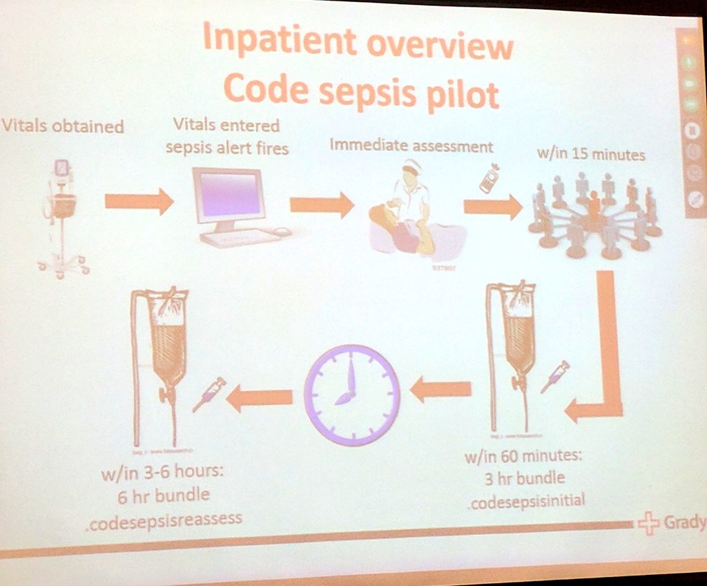 real_idpharmd's tweet image. #codesepsis pilot requires many steps #SCCMSE @SCCMSE
