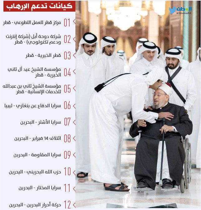 AlwatanSA's tweet photo. كيانات تدعم #الإرهاب 
#تمويل_قطر_للارهاب https://t.co/ZwiTH5Jxrw