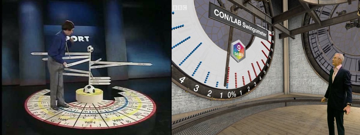 jamieparkins's tweet image. Spot the difference #swingometer #ElectionDay2017
