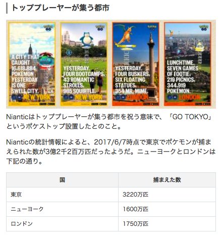 تويتر ポケモンgo攻略 Gamewith على تويتر Go Tokyoについて 捕まえた数の値が1桁多かったので記事を修正しましたm M 東京は32万匹です 混乱を避けるため先ほどのtweetは削除しています T Co Qiy95ytuqx ポケモンgo T Co Kzspcbayki تويتر ポケモンgo攻略 Gamewith على تويتر Go Tokyoについて 捕まえた数の値が1桁多かったので記事を修正しましたm M 東京は32万匹です 混乱を避けるため先ほどのtweetは削除しています T Co Qiy95ytuqx ポケモンgo T Co Kzspcbayki