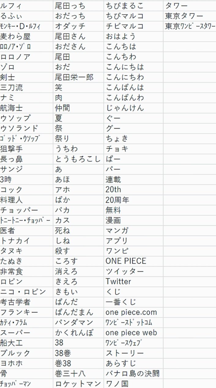 ペコ ワンピース公式line ワードまとめ3 アラバスタ T Co Zvxn7rrp3g Twitter