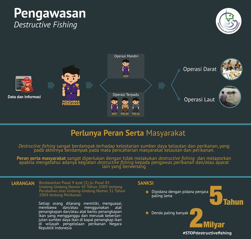 kkpgoid's tweet photo. Utk basmi destructive fishing, diperlukan bkn hny kesigapan pengawas tp jg peran masy. Larangan&amp;sanksinya jelas, so #STOPdestructivefishing https://t.co/zKt9XdlFDJ