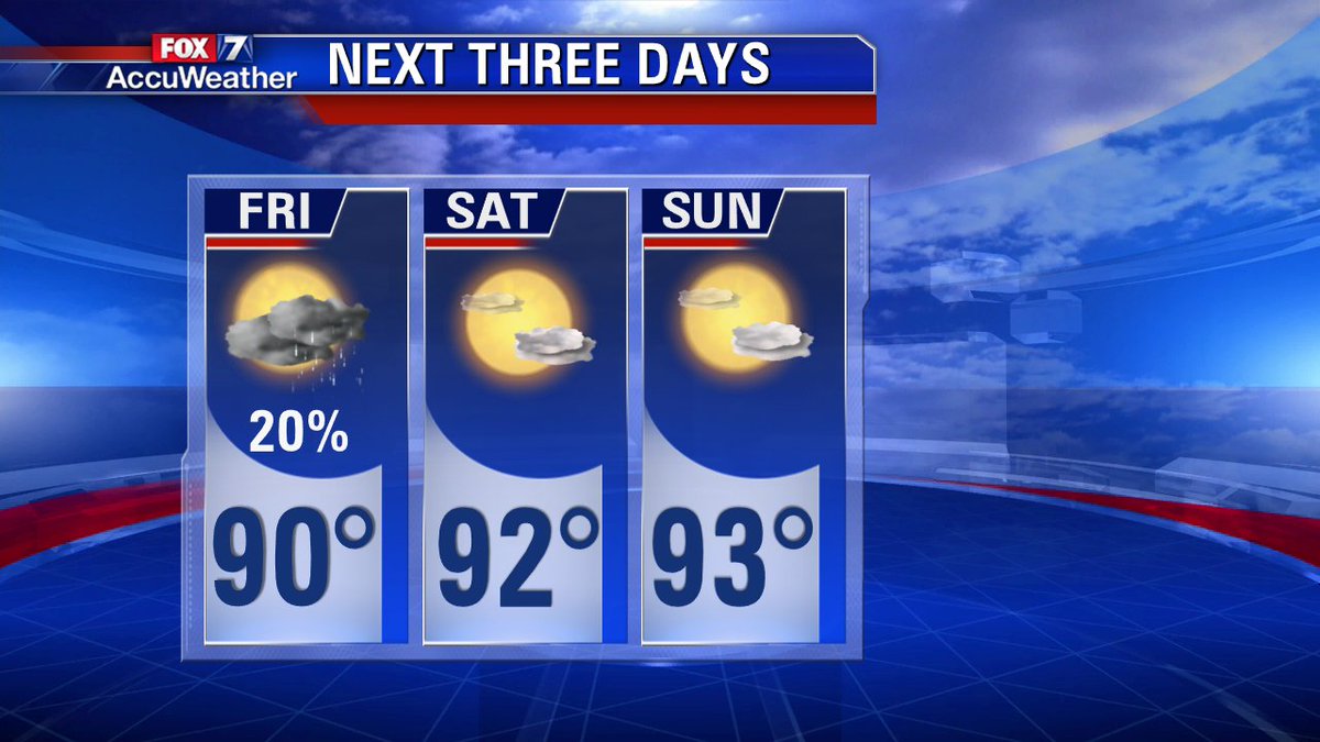 ChelsAndrewsWX's tweet photo. Everybody's workin' for the weekend...so here's your forecast! #weekend #next3days #Austin #atxwx #txwx https://t.co/IRpwkoo04d