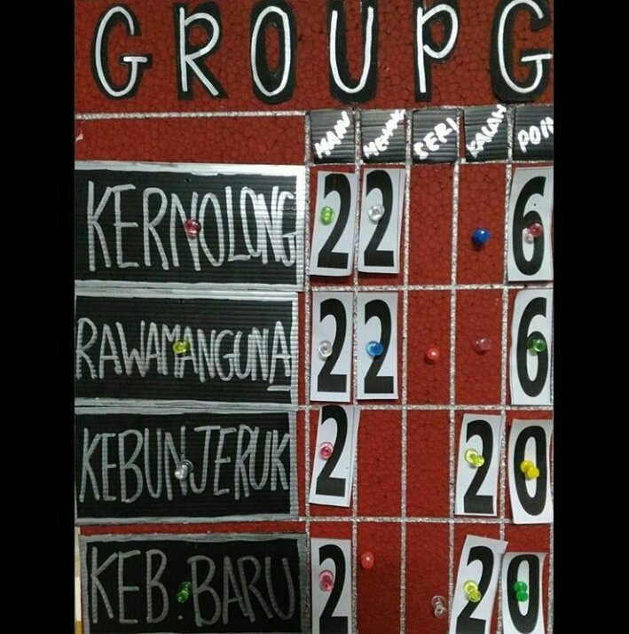 NHKBP Kernolong FC tweet media