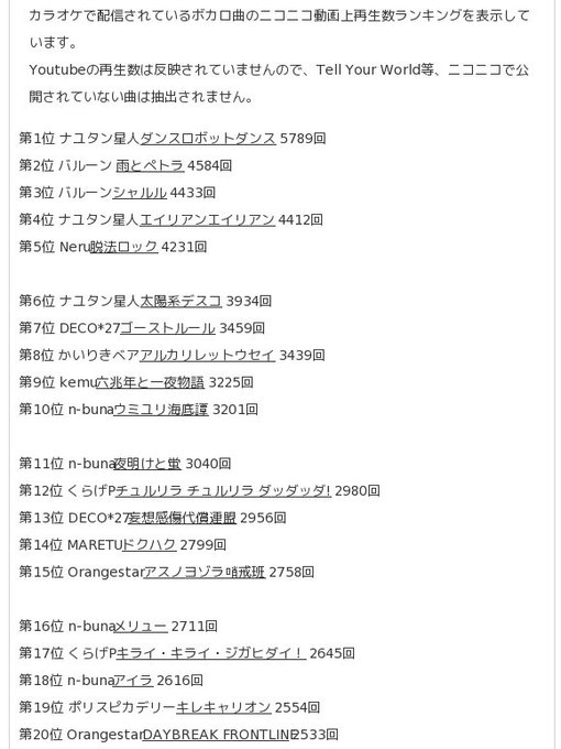くー ボカロカラオケ予習室さん の最近のツイート 21 Whotwi グラフィカルtwitter分析