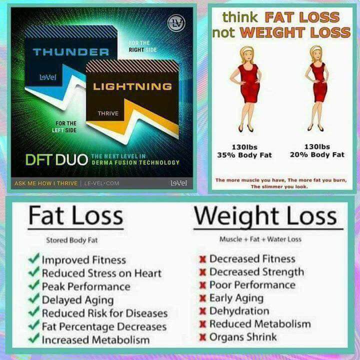 AJBearden1's tweet photo. #DFTduo #NextLevelDFT #WearableNutrition #weightmanagement #appetitemanagement
#fatloss #getyourthriveon #step3
https://t.co/FzPFUtQ47X https://t.co/Ig8eYVvplu