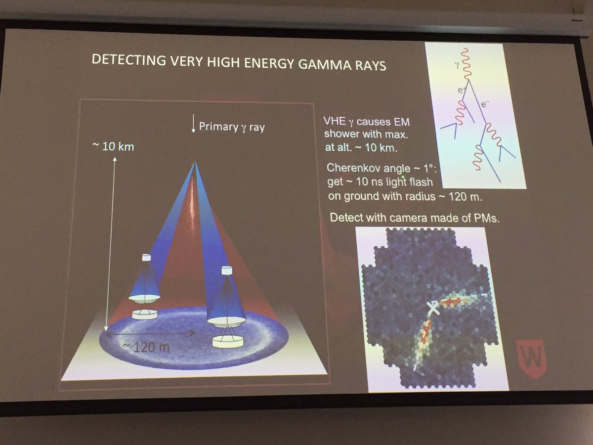 El_Lobo_Rayado's tweet photo. Now @MFilipovic23 @westernsydneyu moves to high-energy Gamma Ray observing Cherenkov radiation &amp; the CHerenkov Telescope Array #SCosmos https://t.co/EynM7MyD6F