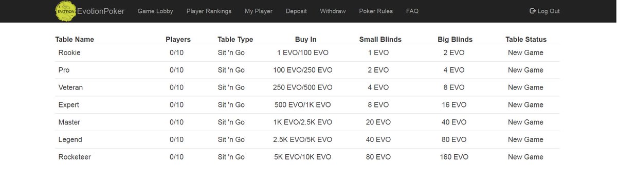 EvotionCrypt's tweet image. Gentlemen, I ask you to go to the table and make bets. (Alpha version) evotionpoker.com
#Evotionpoker #Evotion