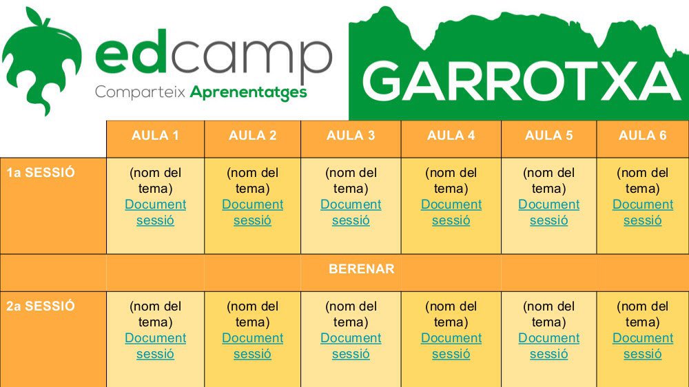 EdcampGarrotxa's tweet photo. Heu vist que buit que està el Mapa de Sessions! Està esperant les vostres propostes! Edcamp Garrotxa! Falten 25 dies! https://t.co/fAKYAXZJ4e