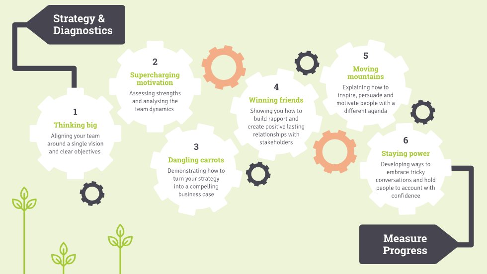 The Action Lab tweet media