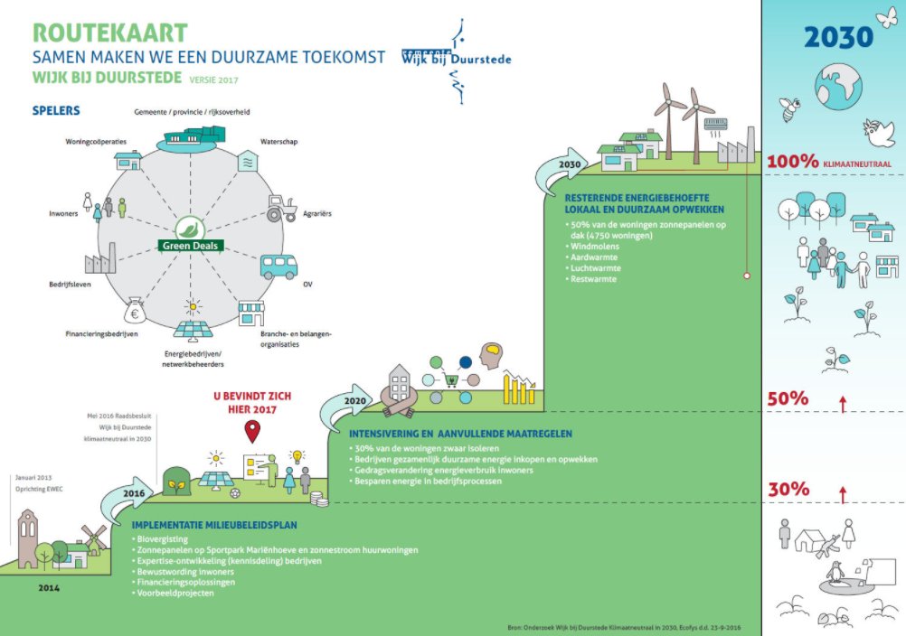 Samen gaan wij voor een duurzame toekomst!