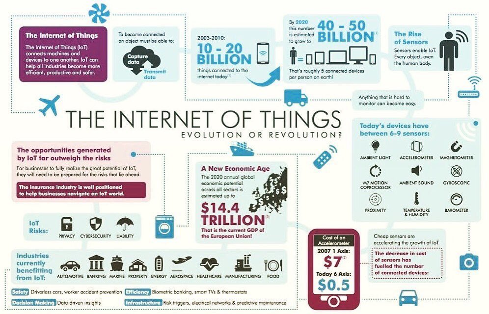 virginiog's tweet photo. Sobre el Internet de las cosas #IoT ¿Evolución o revolución? https://t.co/IYTqEWs00g
