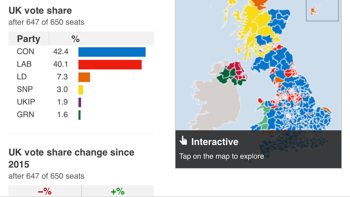 SNP got a bigger share of the vote nationally than Ukip. Let that sink in.