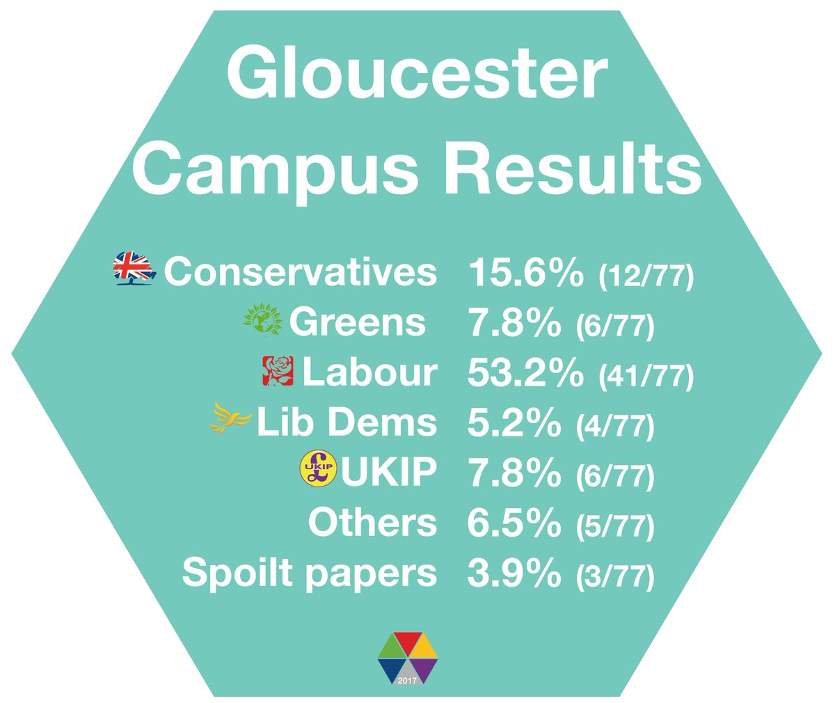 Libraries GC tweet media