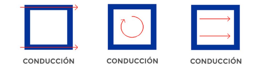 sammediterraneo's tweet photo. ¿Sabes realmente qué es y cómo se calcula la #TransmitanciaTérmica? https://t.co/nD9RJGT4zE #SAMM #QSystems https://t.co/ImtZLlKPMi