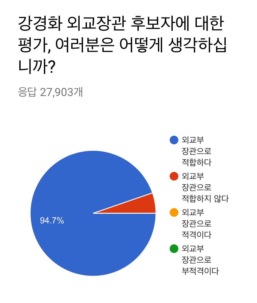 달님사랑 The Minjoo tweet media