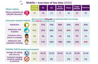 LewesMobiles's tweet photo. Allera brings home the bacon as he increases the allure of @ee https://t.co/EZGvwY48Ru #tech #mobiles https://t.co/o3t5jpics8