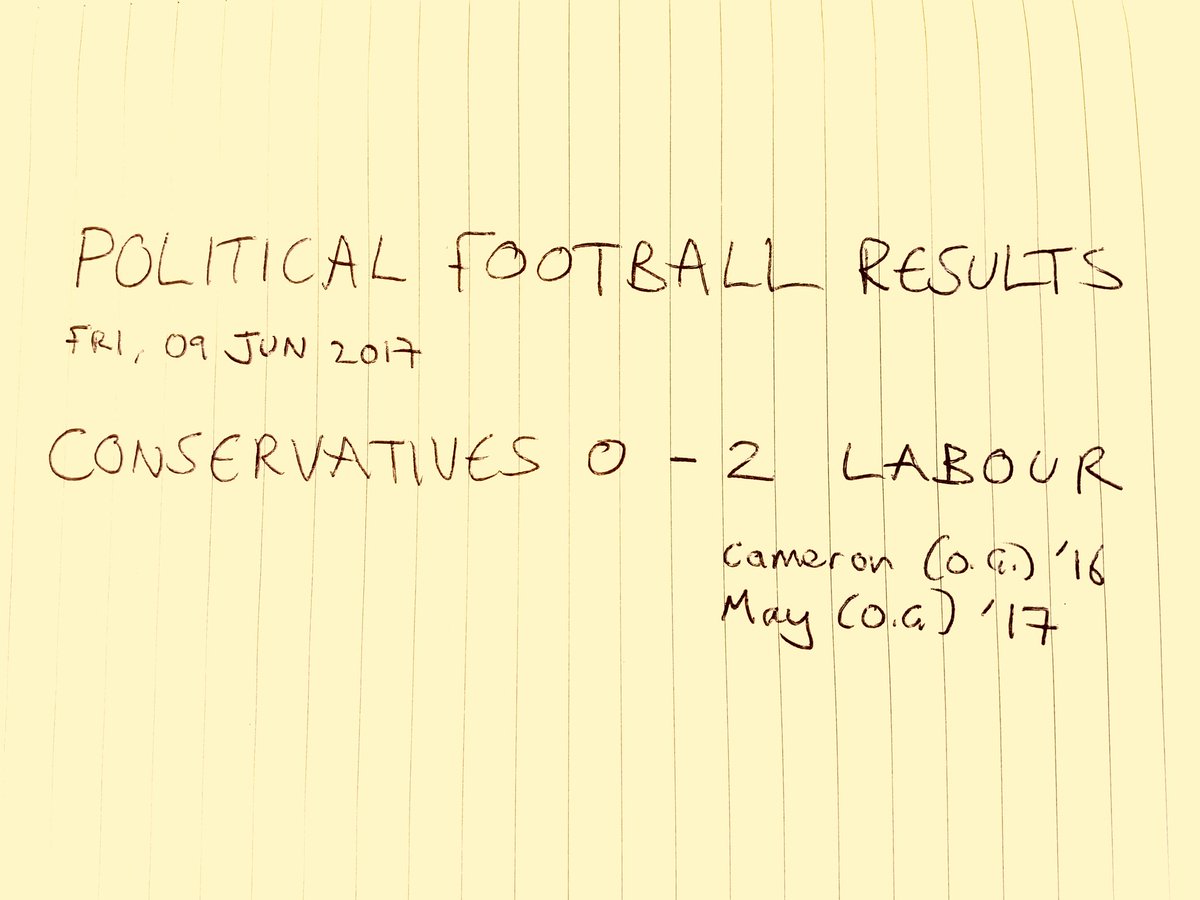 tomDRevans's tweet photo. Political football results just in... https://t.co/Tr09UJc6BD
