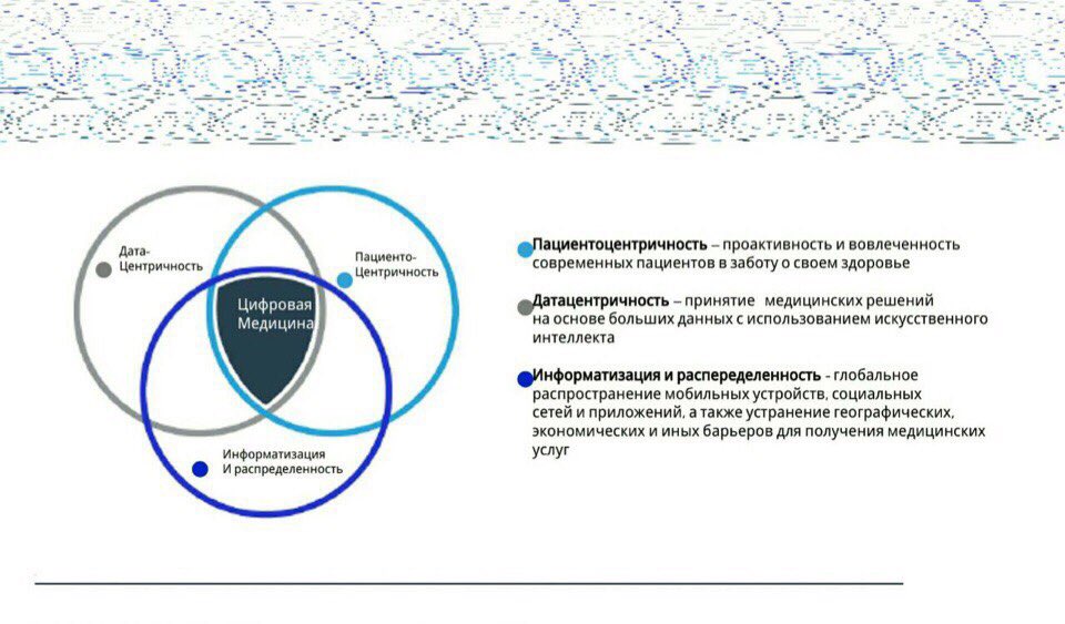 Основные задачи цифровой медицины, озвученные на конференции ЦИПР 2017 — в инфографике