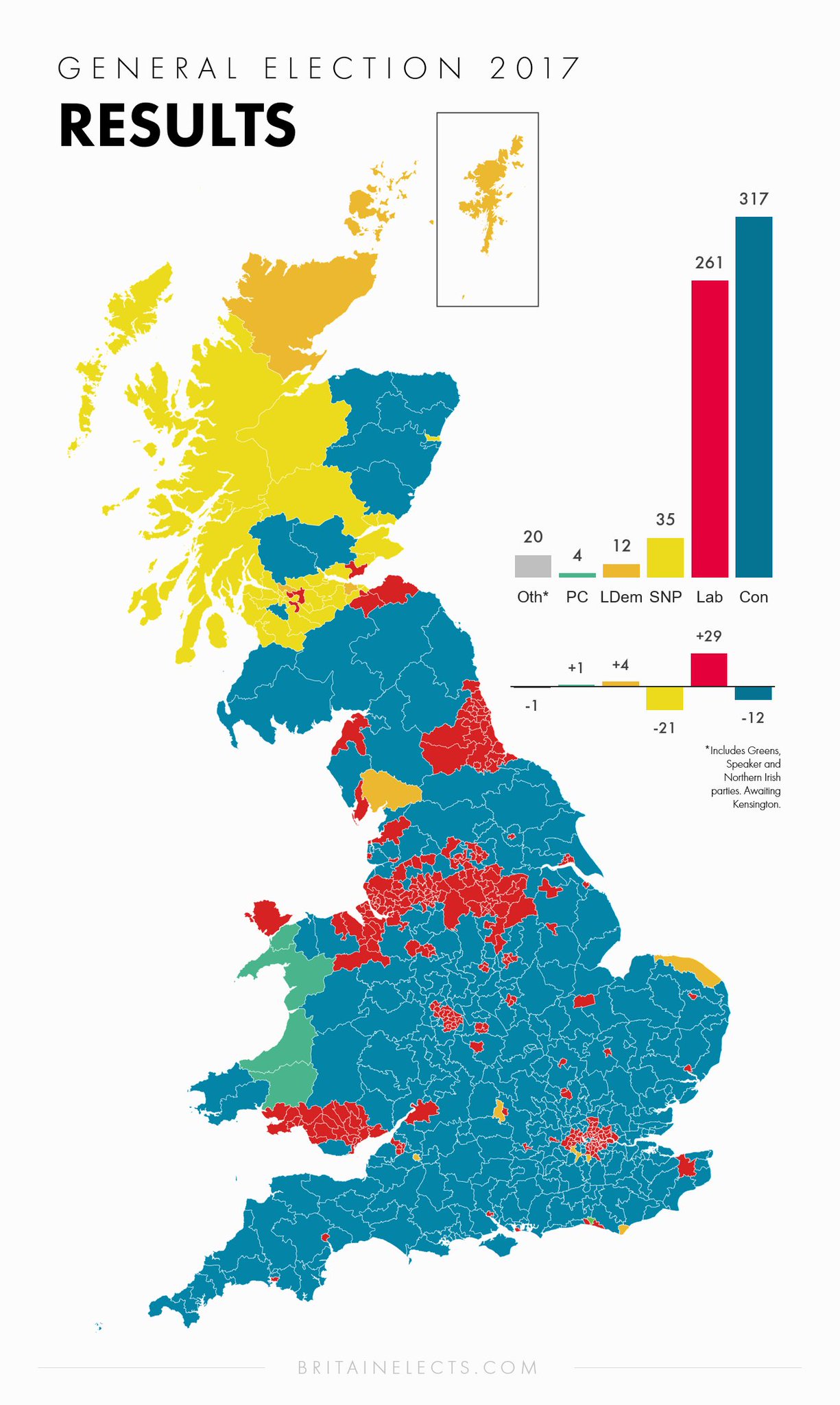 Britain Elects on Twitter: 1225 x 2048