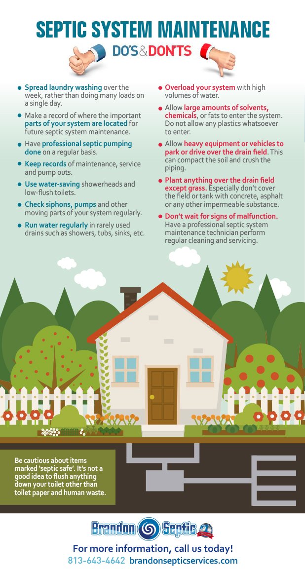 BrandonSeptic's tweet photo. Septic System Maintenance: Some Do’s and Don’ts https://t.co/RKVLUbiEEl https://t.co/6KmMQwQZFd