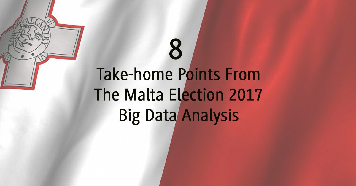 ICON_Malta's tweet photo. Here's what #BigData analysis taught us about the #maltaelection campaigns & online sentiment? https://t.co/GB7nwtl12j https://t.co/YHvkCCKjF6