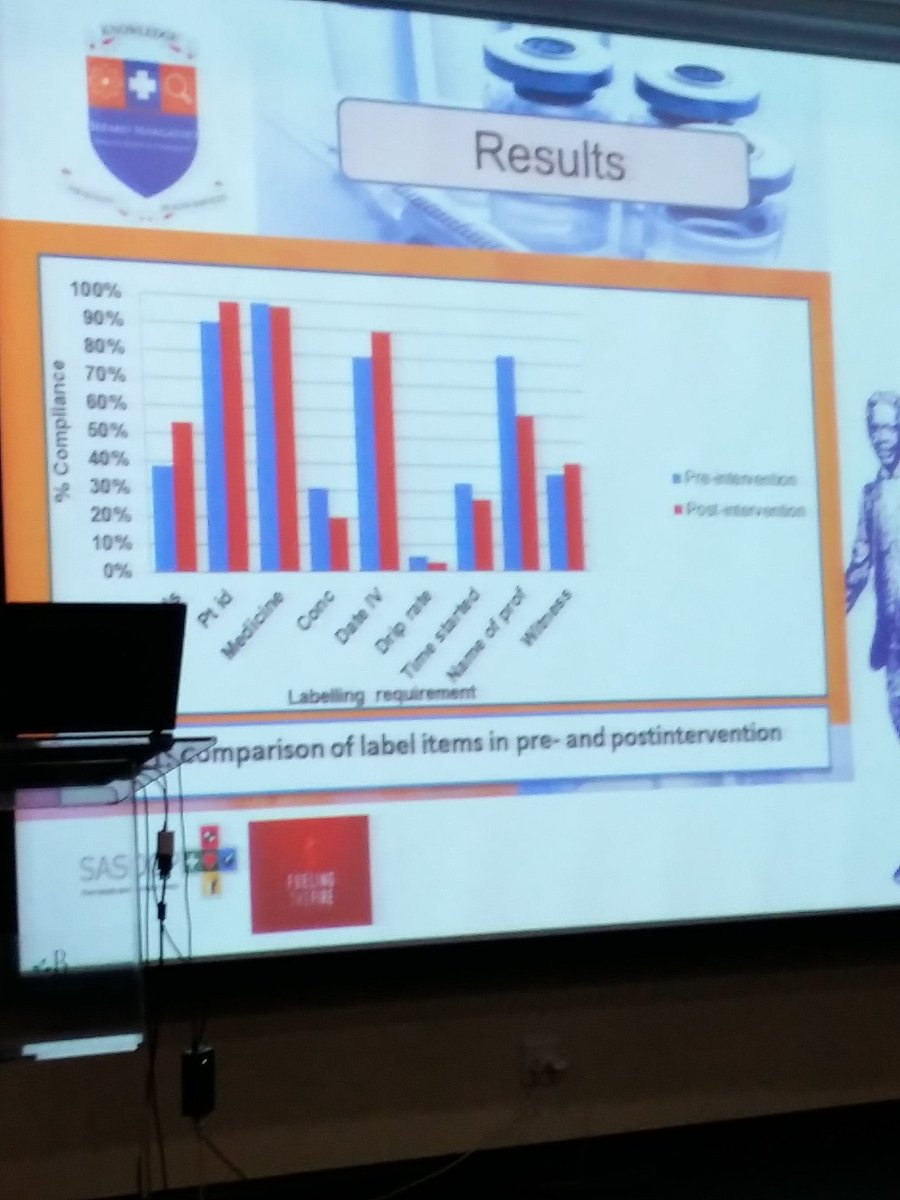 ralph_tendai's tweet photo. Percy Chezuba presenting on parenteral labels #SASOCP2017  @HiskiahPercy https://t.co/EhkUPc9Ik2