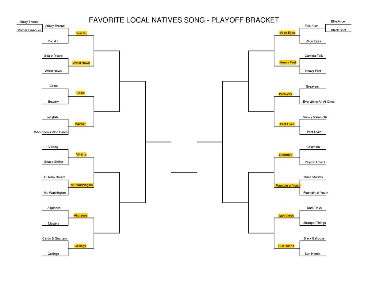 Local Natives Fans On Twitter Updated Bracket Favorite Local