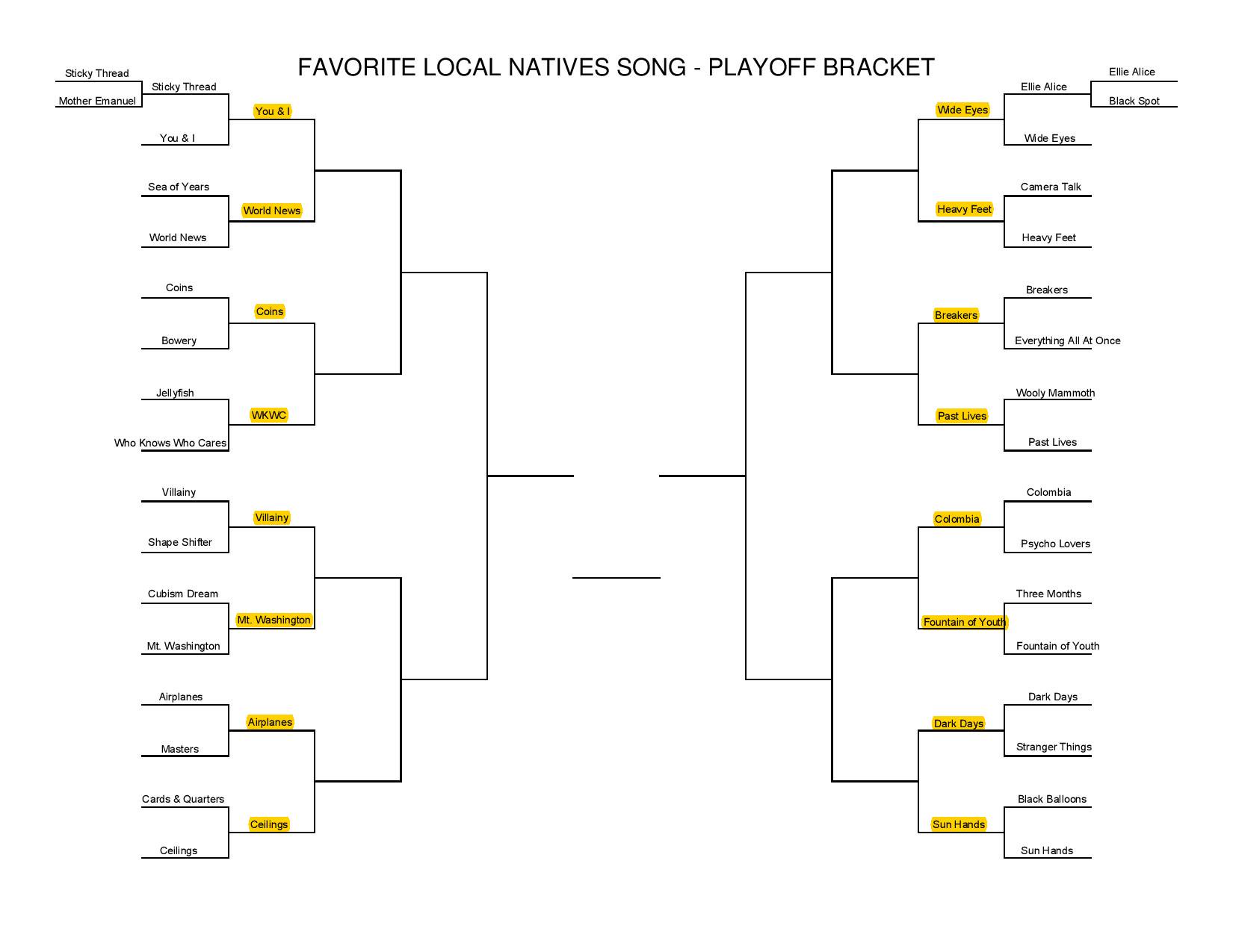 Local Natives Fans On Twitter Updated Bracket Favorite Local