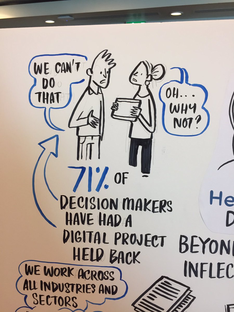 jeboth's tweet photo. Love this summary of @HelenHFS 's presentation at #TechBritain17 by @LudicCreatives. Brilliant! @DocuSignEMEA https://t.co/bGrV9aBO8X