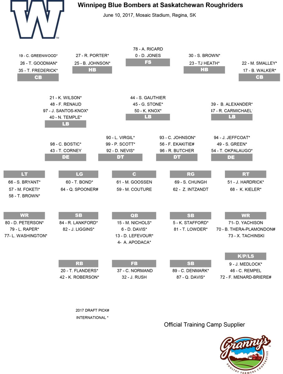 Winnipeg Blue Bombers Depth Chart 2017