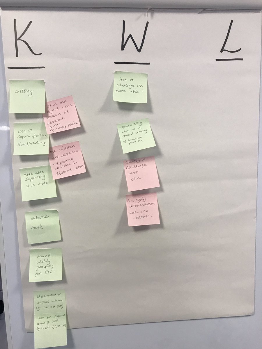 gupslearning's tweet photo. Day 3 of AfE, focusing on Differentiation .. What do we already know? What would we like to know? What is effective Differentiation? #EASAFE https://t.co/wGLojygqLb