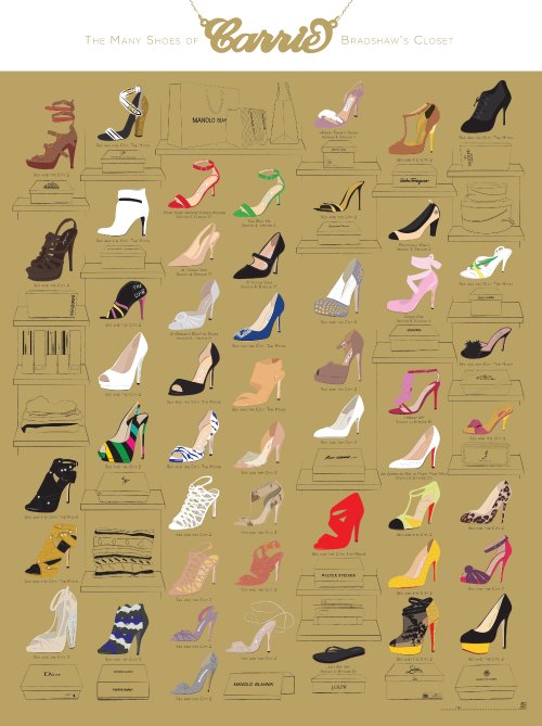 NorthlightHome's tweet photo. Know someone who loves shoes? This would make the perfect gift - especially as we have 15% off #PopChartLab until monday! #sale #shoes https://t.co/F5La0J5Kc2
