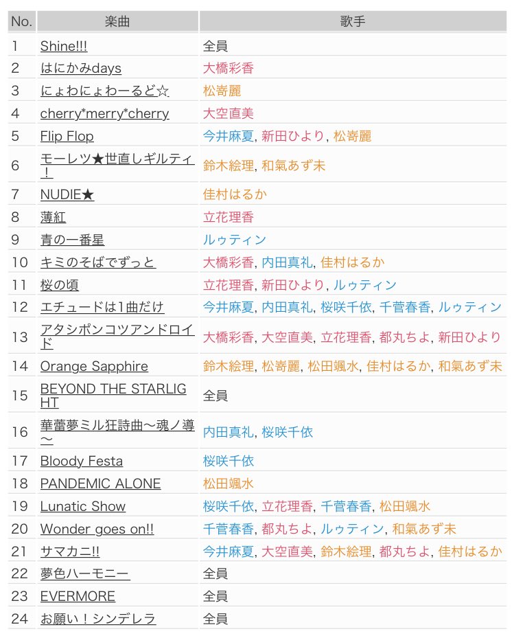 デレ 5th 大阪 セトリ