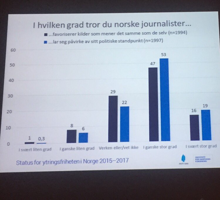 Tillitskrise? Oppfatninger om medienøytralitet i den norske befolkningen. <a href="/halmoe/">Hla Hal Moe</a> fra <a href="/UiB/">Universitetet i Bergen</a> legger frem funn fra Boundary Struggles.