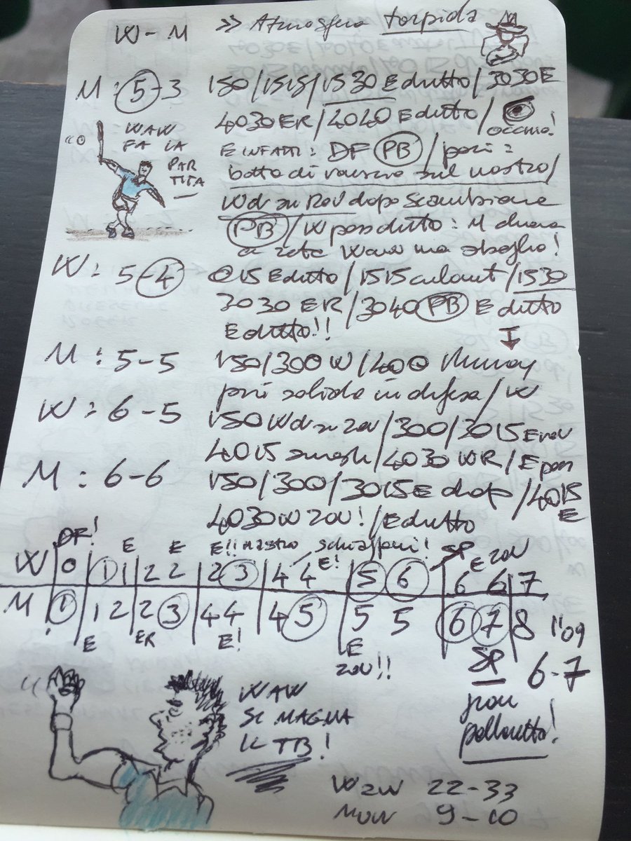 Il graphic score del primo set Wawrinka-Murray #rolandgarros17