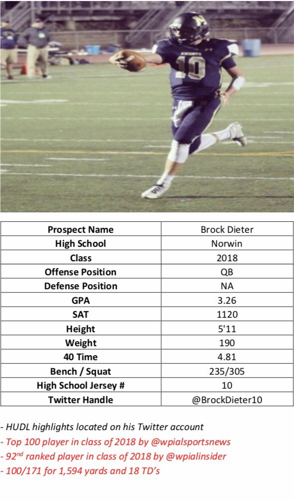 *** Spotlight Player ***

Like I said Norwin is LOADED and <a href="/BrockDieter10/">Brock Dieter</a> is the leader. They will go as far as he carries them 🔥🔥🔥🏈