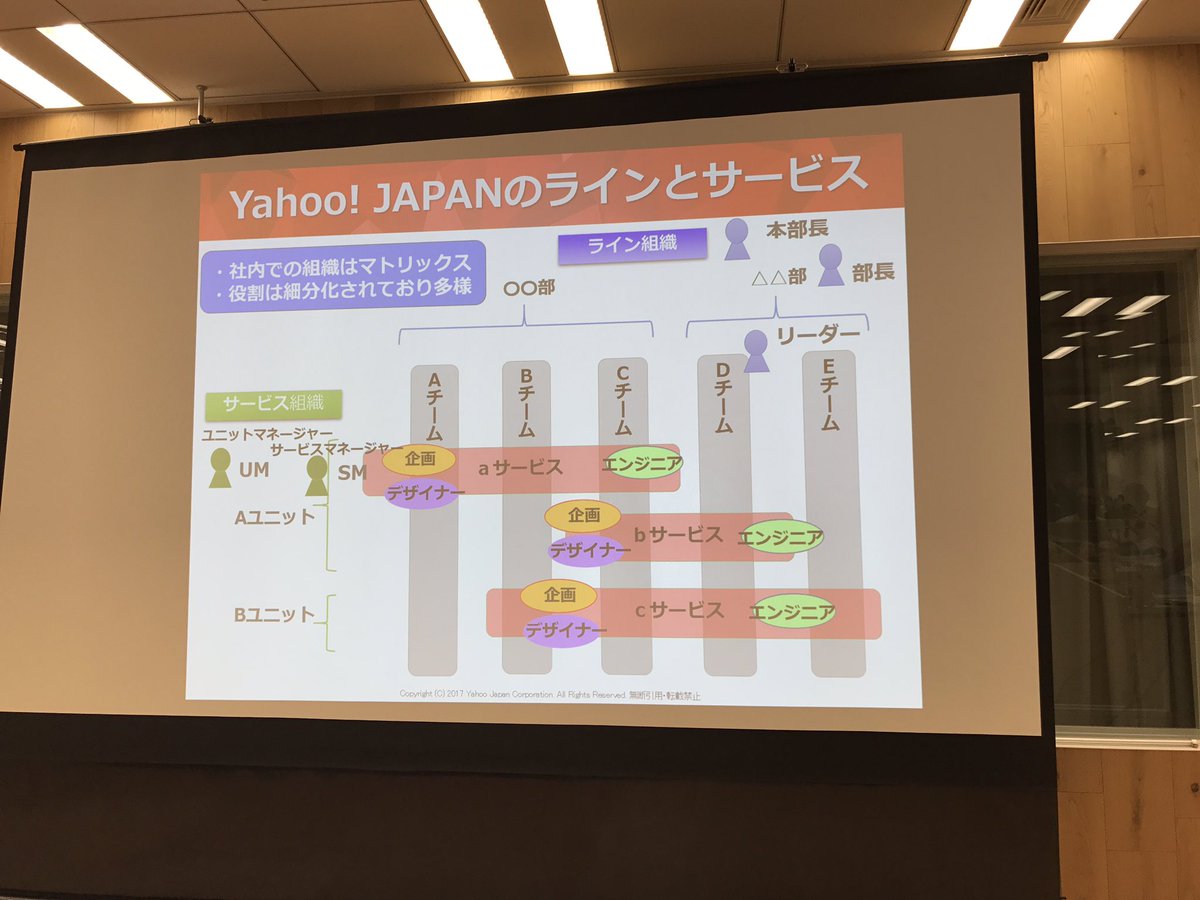 crema's tweet image. Yahoo! Japanの組織は、マトリックスがた #securityux