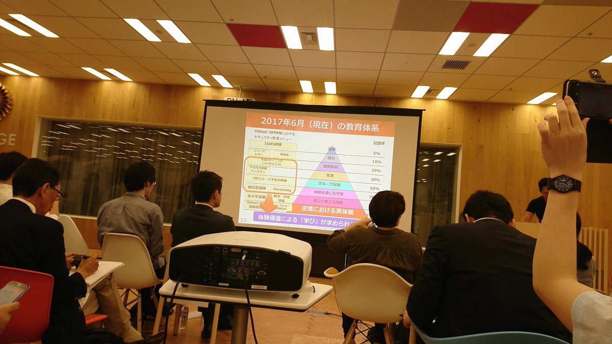 risay's tweet image. ちょっと前のラーニングピラミッド #securityux