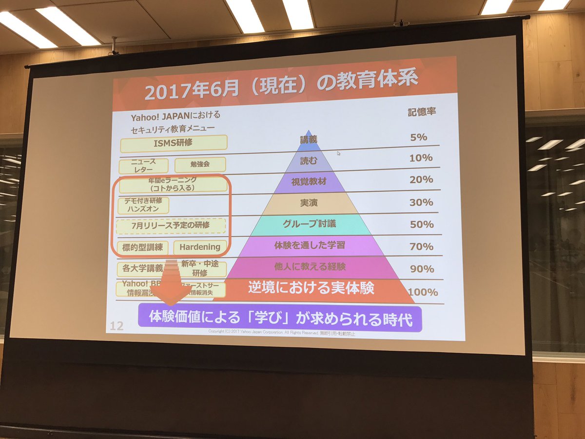 crema's tweet image. Yahoo! Japan の教育体系が、2016年と2017年で変わってきたお話。「逆境における実体験」を疑似体験してもらうスタイルに。
#securityux