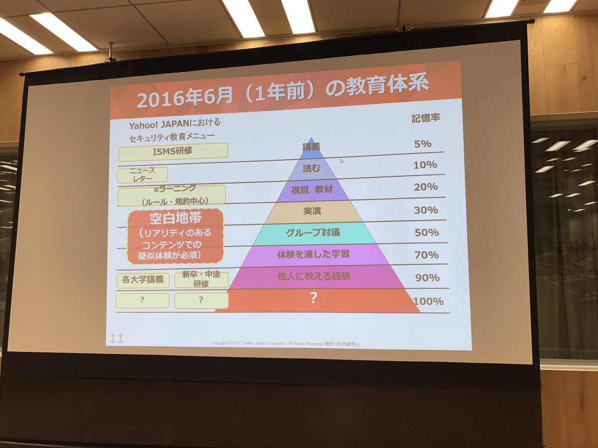 crema's tweet image. Yahoo! Japan の教育体系が、2016年と2017年で変わってきたお話。「逆境における実体験」を疑似体験してもらうスタイルに。
#securityux